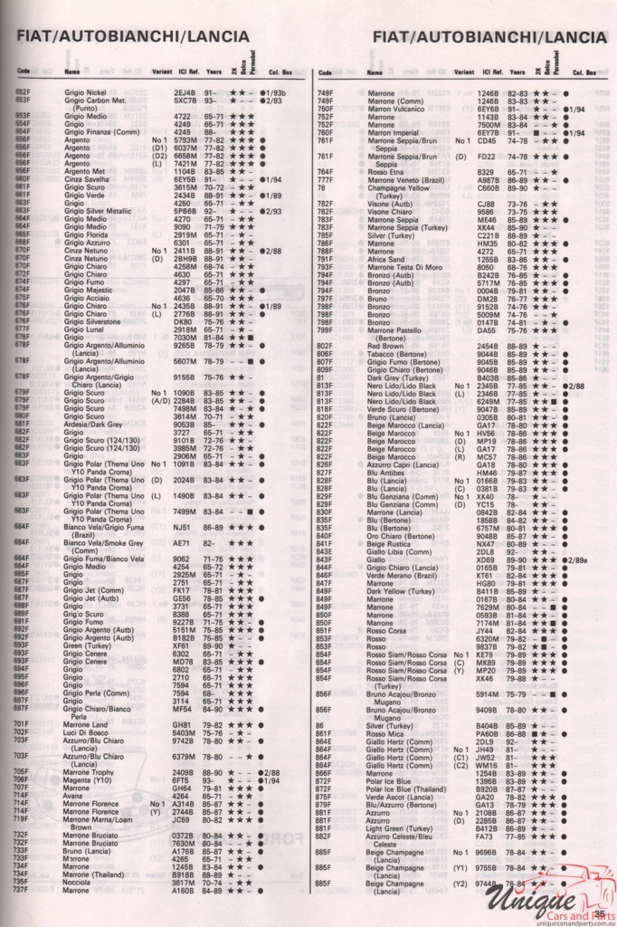 1965-1994 Fiat Paint Charts Autocolor 7